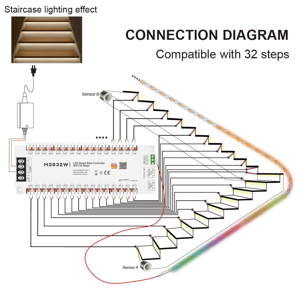 Sccd902b21dbf467ea1576110f53582dae