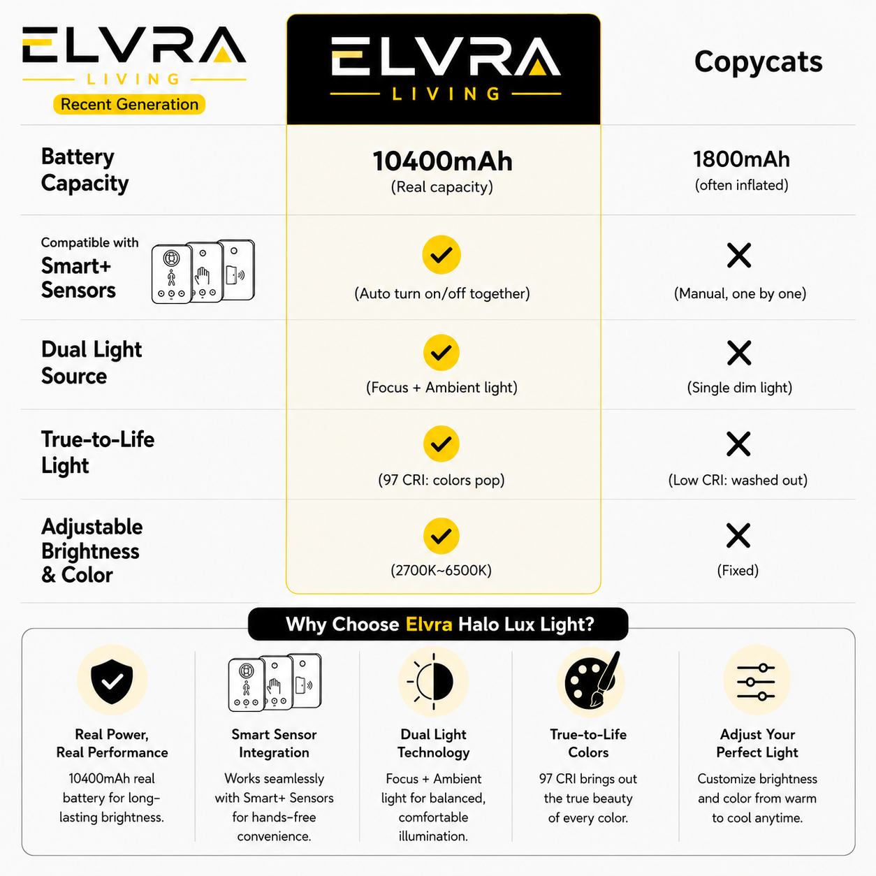Elvra Living Smart+ Halo Lux - Elvra Living 